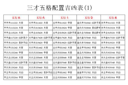 三才配置 凶|三才配置吉凶